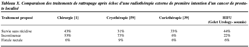 Radiothérapie Après Prostatectomie Effets Secondaires