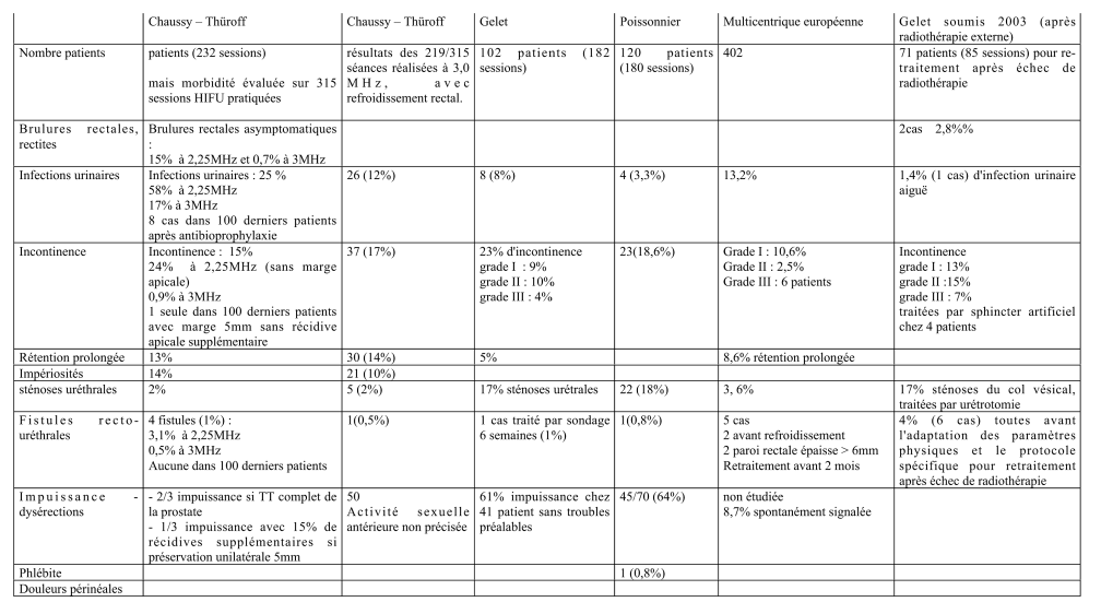 Effets Secondaires Radiothérapie Prostate