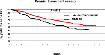 Cancer Du Rein Avec Metastases Osseuses
