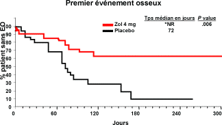 Most cancers Du Rein Avec Metastases Osseuses