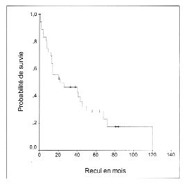 traitement du cancer prostate