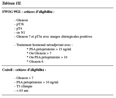 Traitement Chimiothérapie Adjuvante