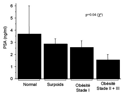 Tableau clinique imc