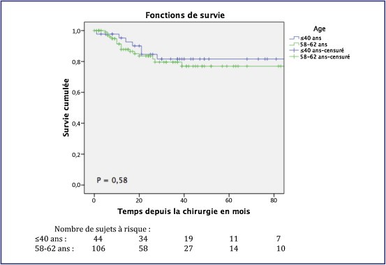Most cancers Du Rein Urofrance